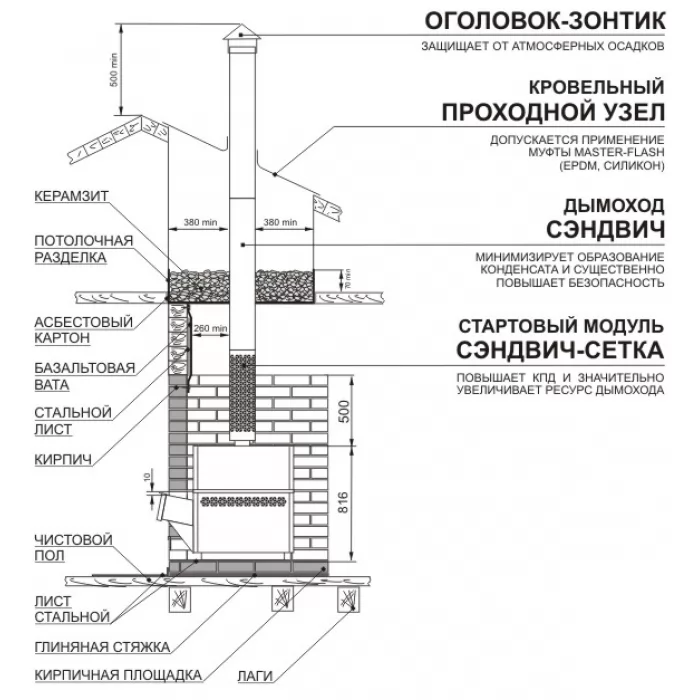 Изображение Натрубная сетка в комплекте с трубой D115, L=1000 (Теплодар)