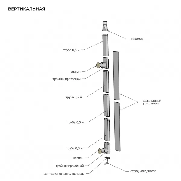 Вентиляция для бани КуБасту вертикальная (Сталь-Мастер) SALE ОТКЛ