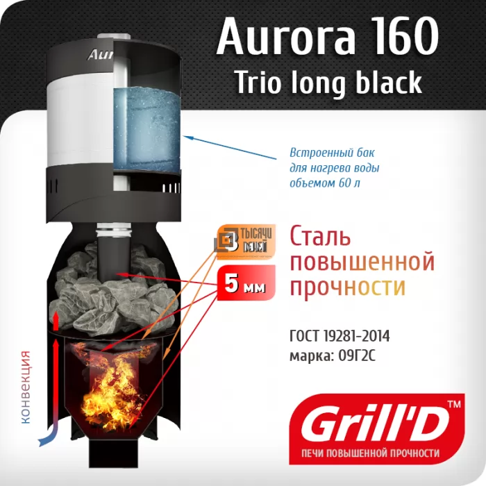 Печь для бани AURORA 160A TRIO long (Grill’D) 6 - 16 м3 - фото, отзывы