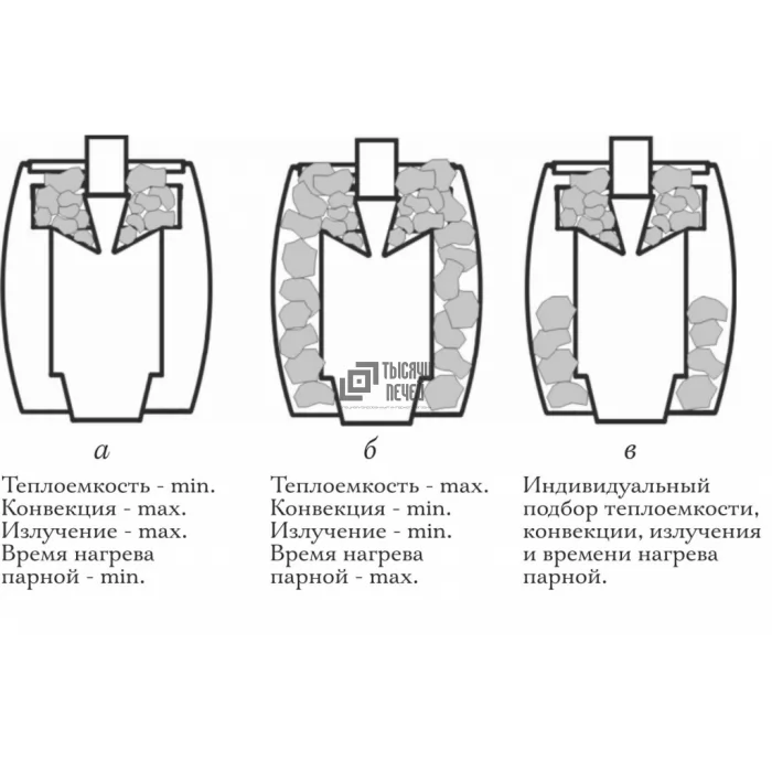 Печь для бани ВАРИАТА INOX ВИТРА БАРРЕЛЬ, палисандр (TMF) 8-18 м3 - фото товара