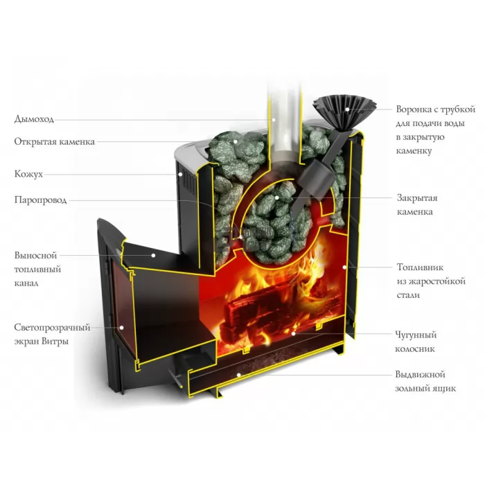 Изображение Печь для бани ГЕЙЗЕР 2014 Carbon Витра, антрацит (TMF) 8-18 м3