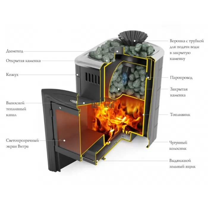 Изображение Печь для бани ГЕЙЗЕР МИНИ 2016 Carbon Витра ЗК с теплообменником, антрацит (TMF) 6-12 м3
