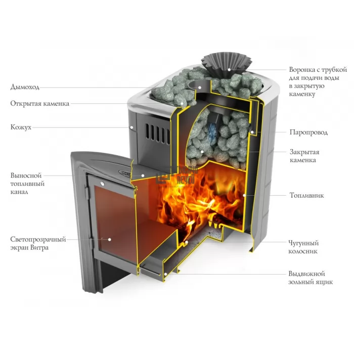 Изображение Печь для бани ГЕЙЗЕР МИНИ 2016 Carbon ЗК с теплообменником, антрацит (TMF) 6-12 м3