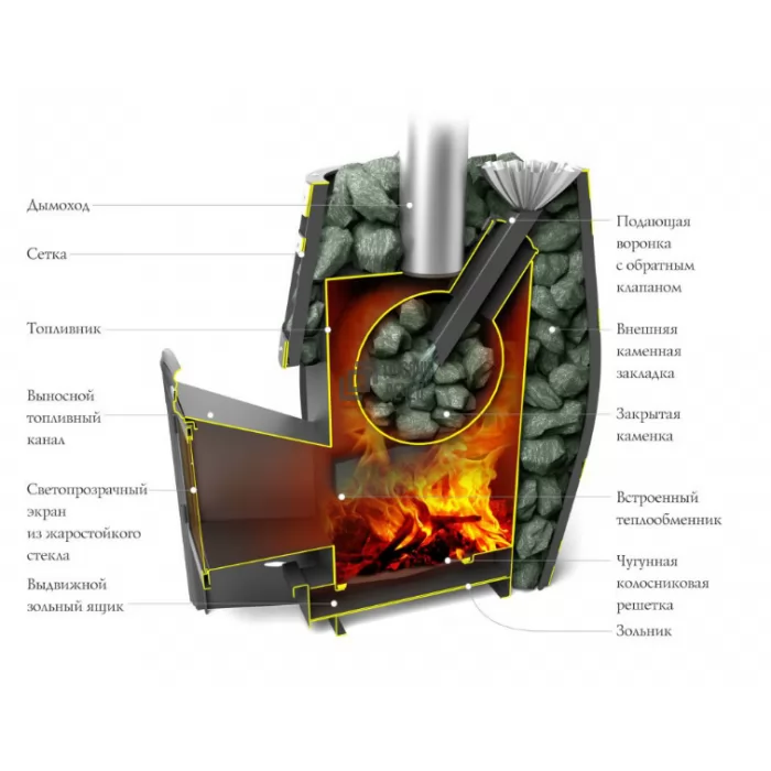 Изображение Печь для бани САЯНЫ XXL 2015 Carbon Витра ЗК с теплообменником (TMF) 12-24 м3