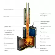 Превью Печь для бани СКОРОПАРКА 2012 INOX ЛЮМИНА черная бронза (TMF) 10-18 м3