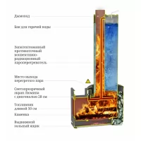 Превью Печь для бани СКОРОПАРКА III INOX ЛЮМИНА Б черная бронза (TMF) 6-16 м3