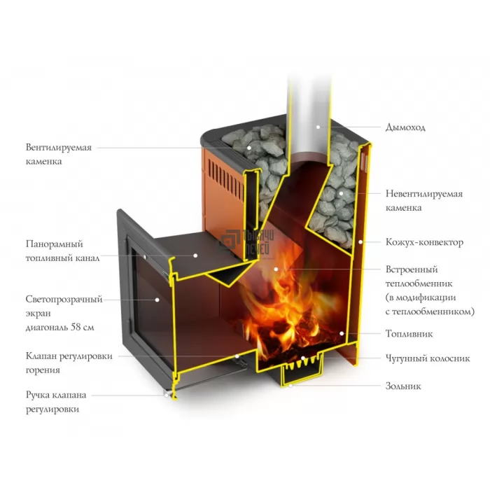 Изображение Печь для бани ВИТРУВИЯ II INOX с теплообменником, антрацит (TMF) 8-18 м3