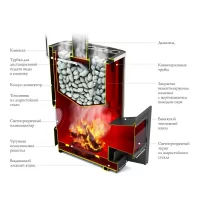 Превью Печь для бани ГЕКЛА INOX ЗК, антрацит (TMF) 30-50 м3