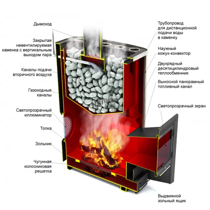 Изображение Печь для бани ГЕКЛА INOX ЗК ИЛЛЮМИНАТОР, антрацит (TMF) 30-50 м3