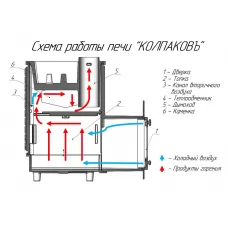 Превью Комплект печи КОЛПАКОВЪ, со стеклом, президент, змеевик 980/40 (КолпаковЪ) до 30 м3