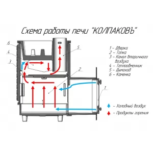 Превью Комплект печи КОЛПАКОВЪ, без стекла, президент, талькохлорит 980/50 (КолпаковЪ) до 30 м3