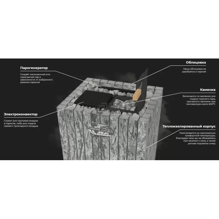 Изображение Электрическая паротермальная печь ПАРиЖАР Футурус 19,5 кВт, 380В, серпентинит Премиум, пульт в комплекте (Инжкомцентр ВВД) до 30 м3