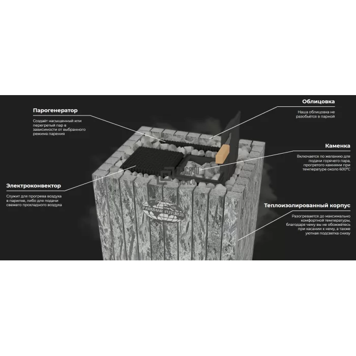 Изображение Электрическая паротермальная печь ПАРиЖАР Футурус 14 кВт, 380В, серпентинит Премиум, пульт в комплекте (Инжкомцентр ВВД) до 20 м3