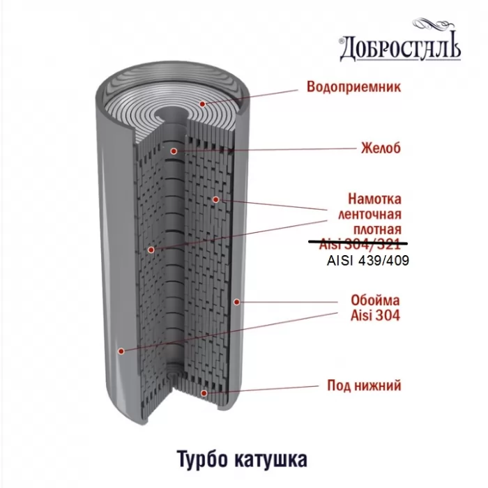 Изображение Турбо катушка ОБЫЧНЫЕ из нерж. стали, AISI 439/409, 330 гр , шт. (Жара) ОТКЛ