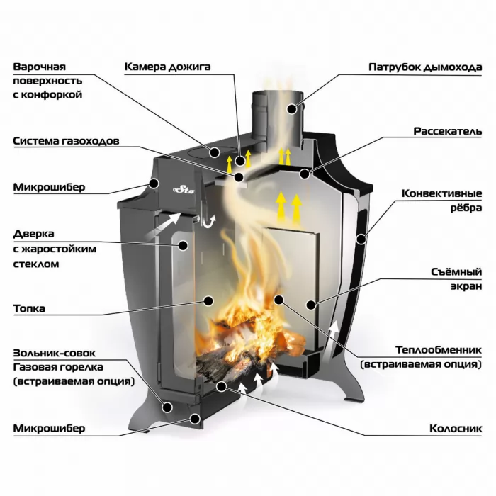 Изображение Отопительная печь STOKER 100-G (Ермак) 100 м3 ОТКЛ