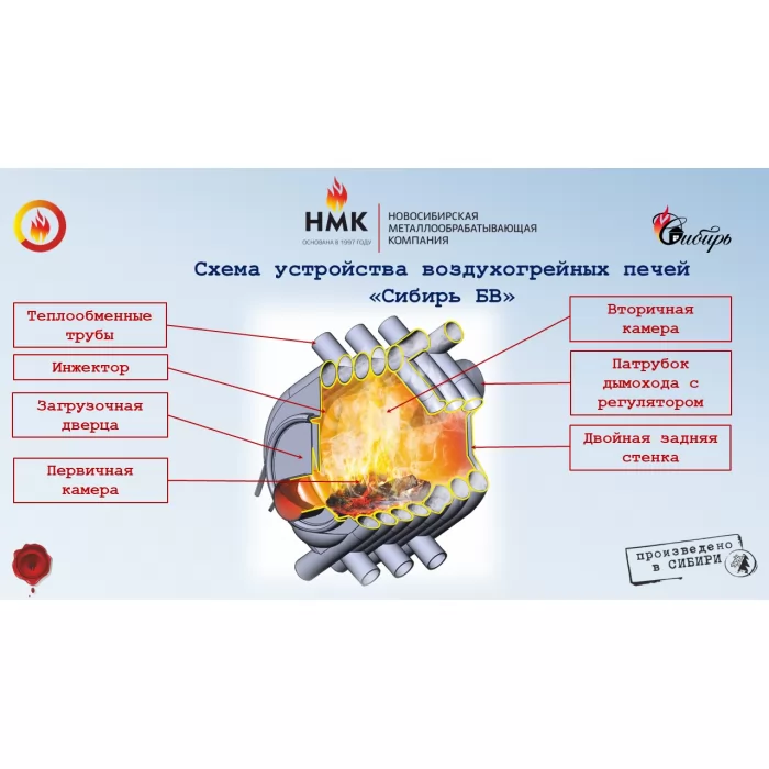 Отопительная печь-буржуйка СИБИРЬ БВ-120 (НМК) до 120 м3 ОТКЛ - фото, отзывы