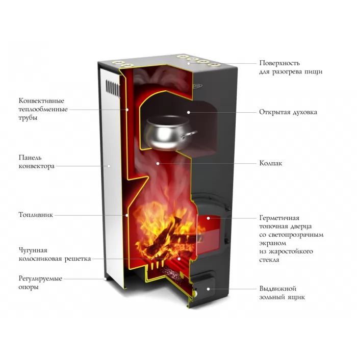 Изображение Отопительная печь ГЕРМА, футеровка топки шамотом (TMF) 250м3