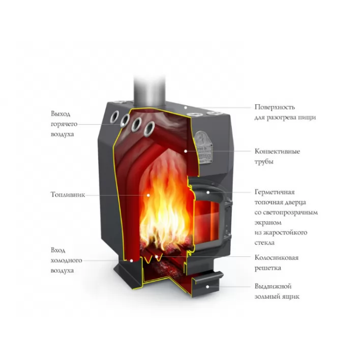 Изображение Отопительная печь ИНЖЕНЕР, уголь, чугунная дверца + чугунный колосник (TMF) 250 м3