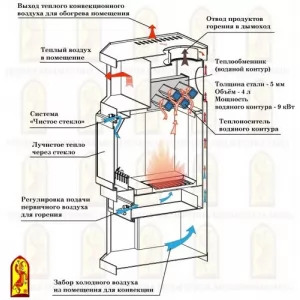 Превью Печь-камин АНГАРА-АКВА призматик c керамической  вставкой  (Группа МЕТА) до  260 м3 