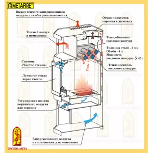 Превью Печь-камин ПЕЧОРА-АКВА c керамической  вставкой (Группа МЕТА) до 230 м3