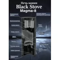 Превью Печь-камин MAGMA, сталь+чугун (Black Stove) до 210 м3