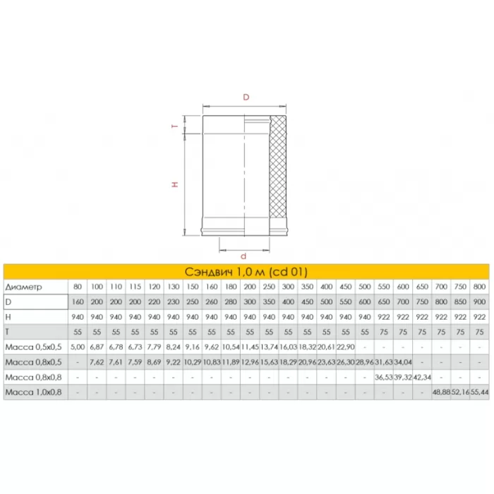 Изображение Сэндвич L=1000, D=120/220, AISI 316L/304, 0,8/0,5мм (Craft)