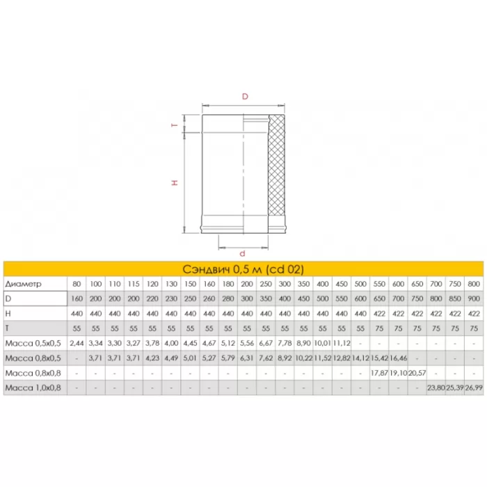 Изображение Сэндвич L=500, D=120/220, AISI 316L/304, 0,8/0,5мм (Craft)