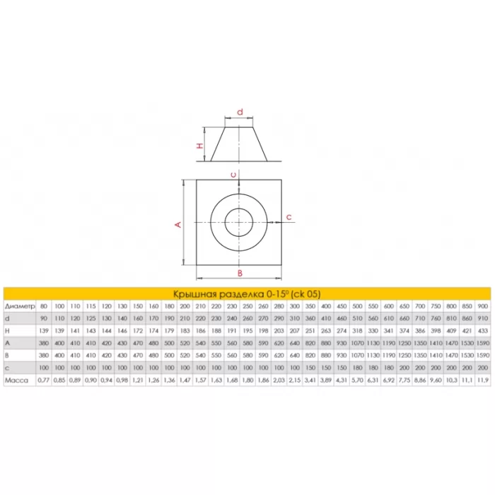 Изображение Крышная разделка 0-15° D=250, алюминий/AISI 304, 0,5мм (Craft)