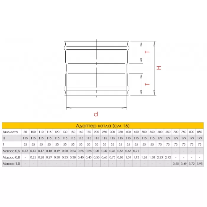 Изображение Адаптер котла ММ D=160, AISI 316L, 0,8мм (Craft) РАСПРОДАЖА