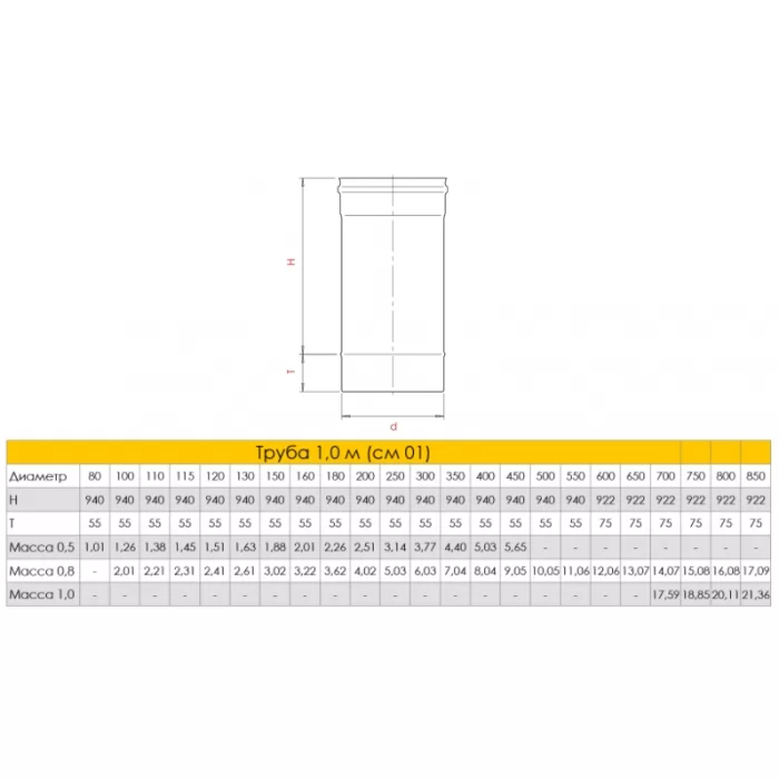 Изображение Труба L=1000, D=150, AISI 316L, 0,8мм (Craft) РАСПРОДАЖА