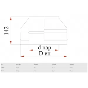 Превью Конус на трубу с изоляцией, d=200/280, AISI 439/439, 0,5/0,5мм (Дымок)