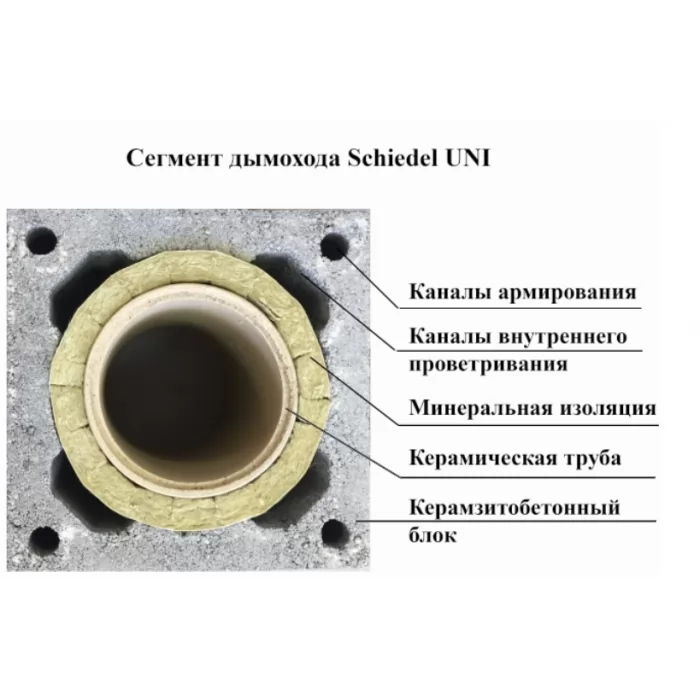 Изображение Верхний комплект d=20 под изоляцию 5 см (Schiedel)