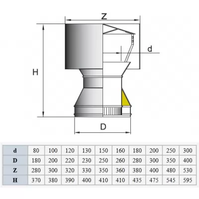 Превью Дефлектор с изоляцией D=120/220, полированный, AISI 321/304 0,5/0,5мм (Вулкан)