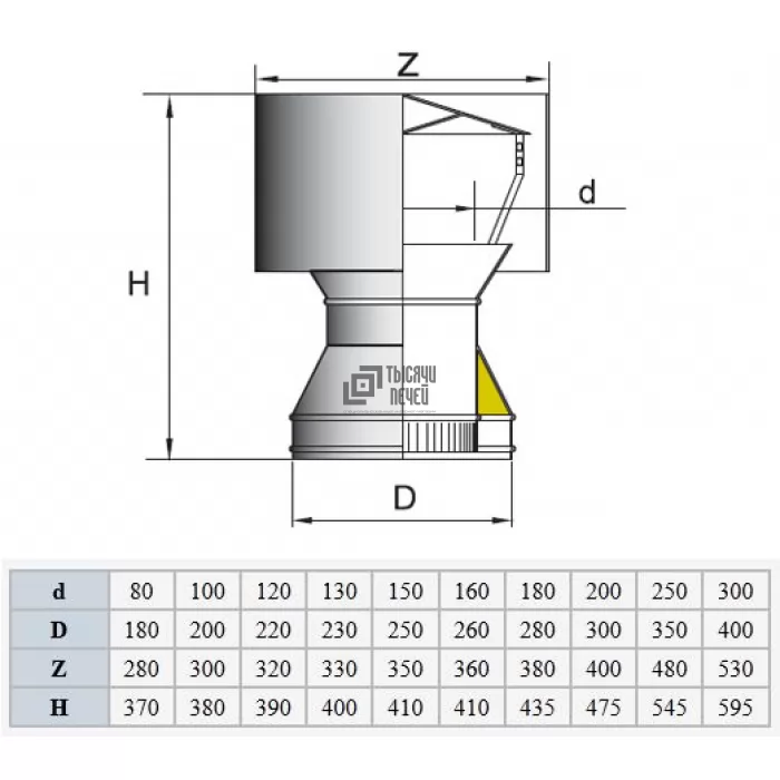 Изображение Дефлектор с изоляцией D=200/300, полированный, AISI 321/304 0,5/0,5мм (Вулкан)