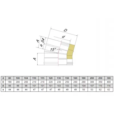 Превью Отвод с изоляцией 15°, D=115/215, полированный, AISI 321/304 0,5/0,5мм (Вулкан)