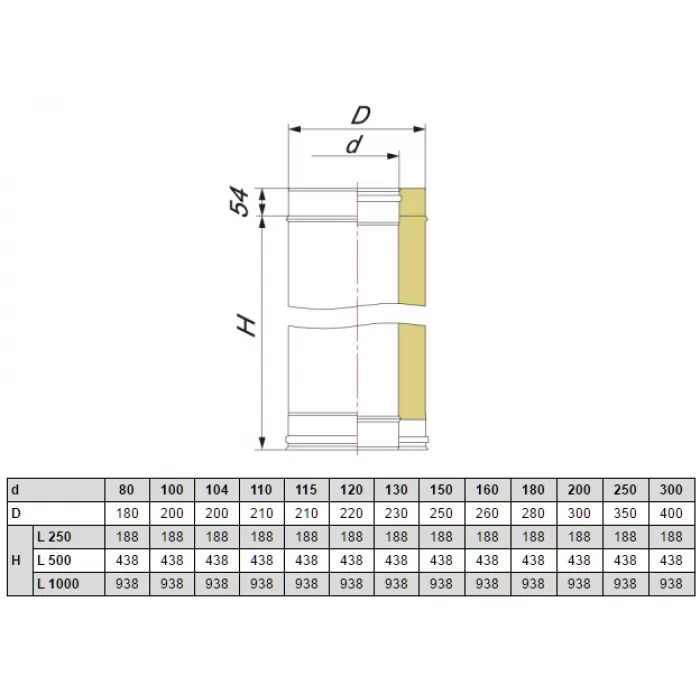 Изображение Труба с изоляцией L=250, D=120/220, полированная, AISI 321/304 0,5/0,5мм (Вулкан)