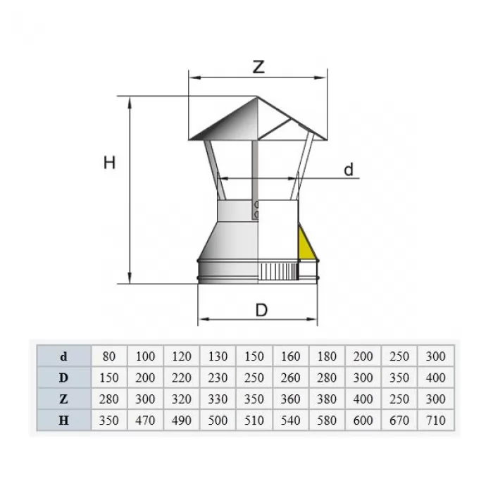 Изображение Зонт с изоляцией D=115/215, полированный, AISI 321/304 0,5/0,5мм (Вулкан)