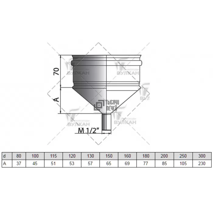 Изображение Конденсатосборник без изоляции на трубу без изоляции D=180, полированный, AISI 321 0,5мм (Вулкан)