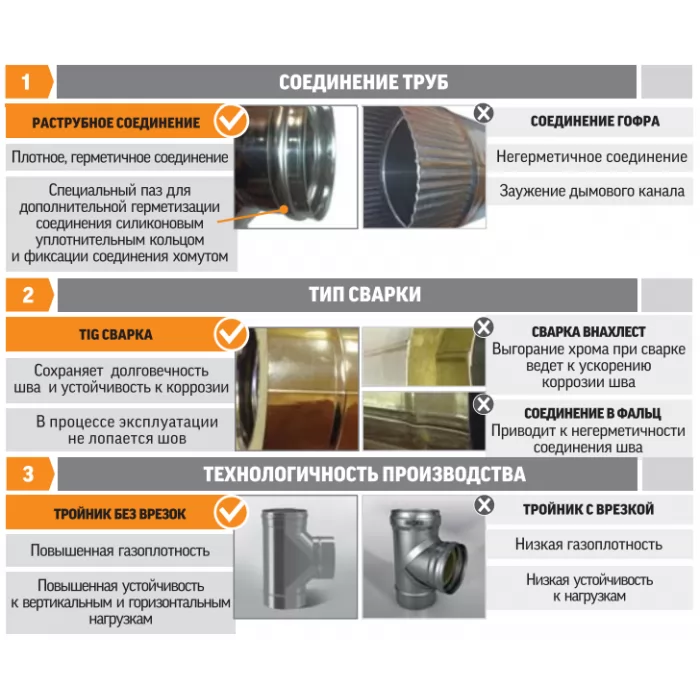 Изображение Комплект дымохода для банной печи, сендвич D=115/200, AISI 430, 0.8 мм (ТиС)