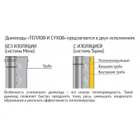 Превью Комплект дымохода вверх 500 мм и в стену под 90°, сендвич D=115/200, AISI 430, 0.8 мм (ТиС)