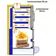 Превью Полуавтоматический твердотопливный котел СТАРТ-100-Long-MAX (Start) 100 кВт