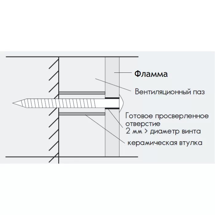 Изображение Втулка монтажная керамическая тип 2М для огнетермозащиты (LTM Flamma)