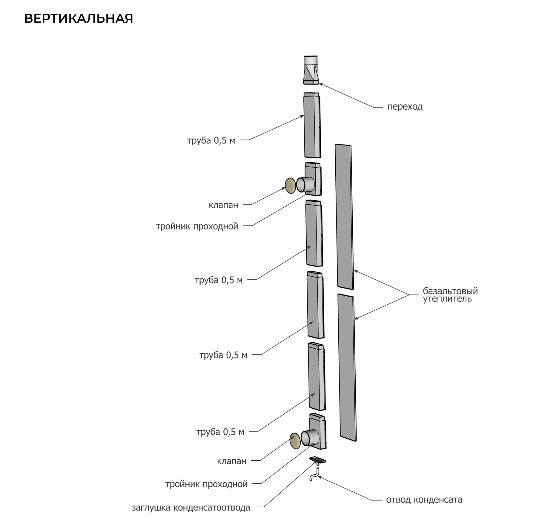 Вентиляция для бани КуБасту вертикальная (Сталь-Мастер) купить по цене 10  750 руб. в Екатеринбурге | 1000 Печей